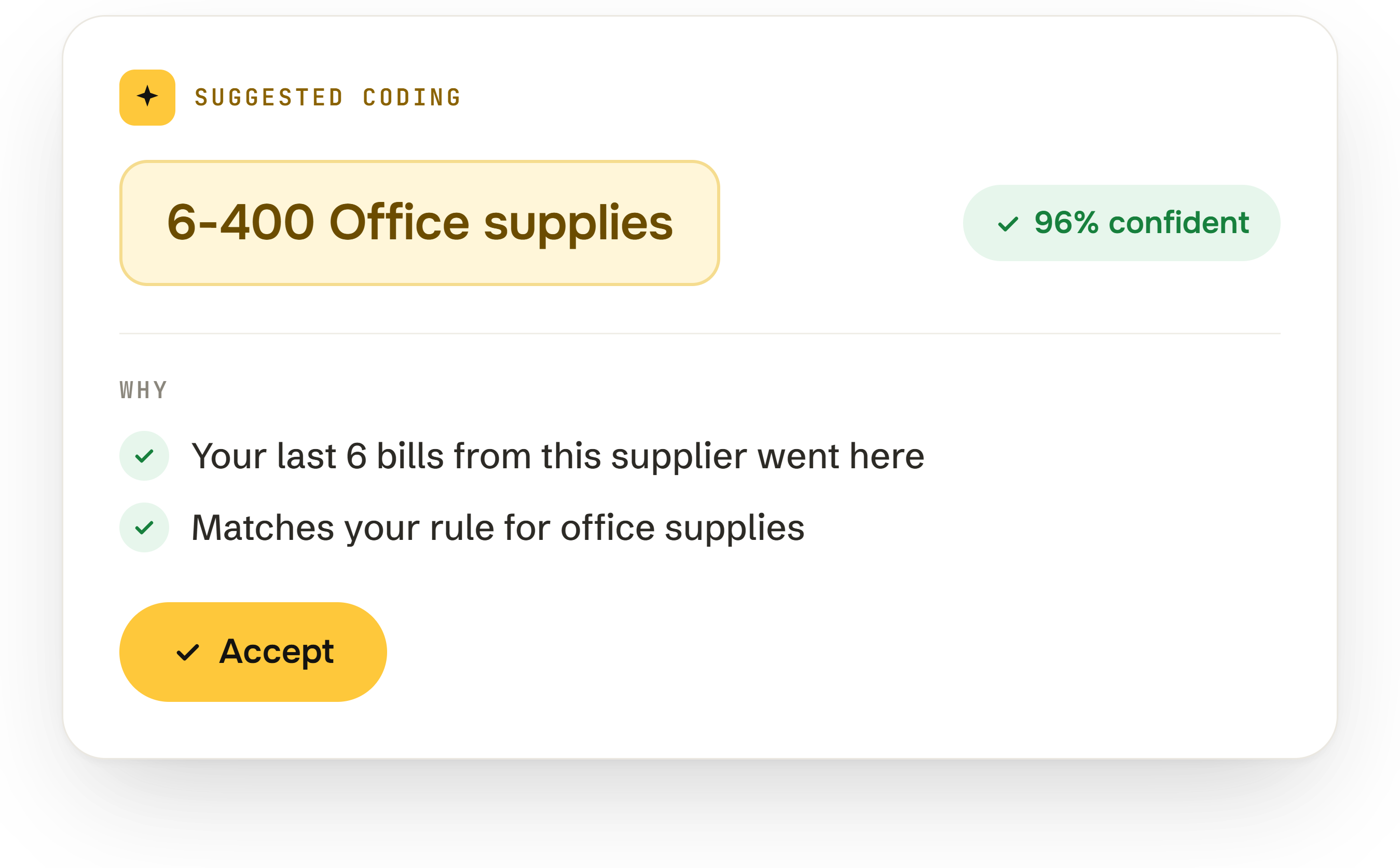 Synced suggesting 6-400 Office supplies for a bill, 96% confident, and showing why: your last six bills from this supplier went there, and it matches your rule for office supplies.