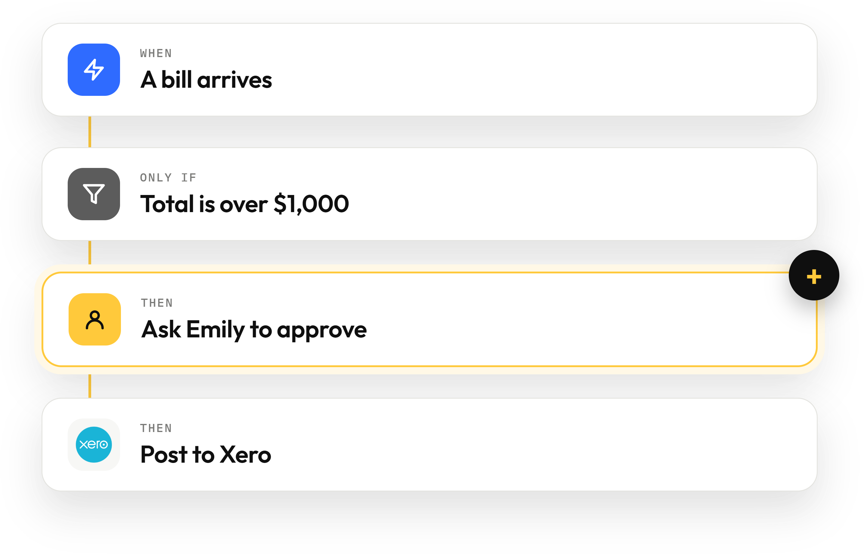 A workflow in Synced: when a bill arrives, only if the total is over $1,000, ask Emily to approve, then post to Xero.
